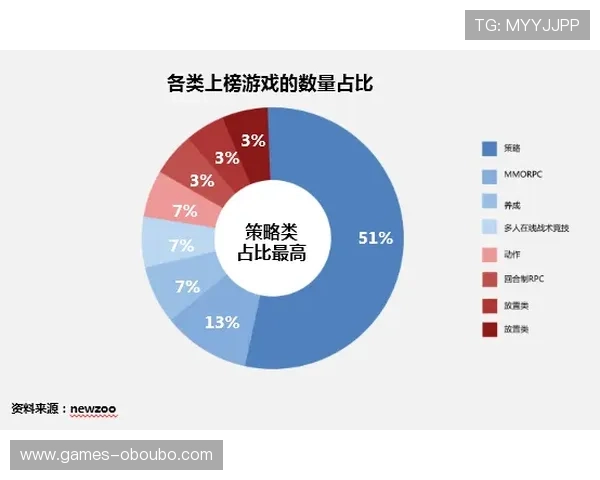 欧博游戏公司怎么样探讨其在行业中的竞争优势与市场地位